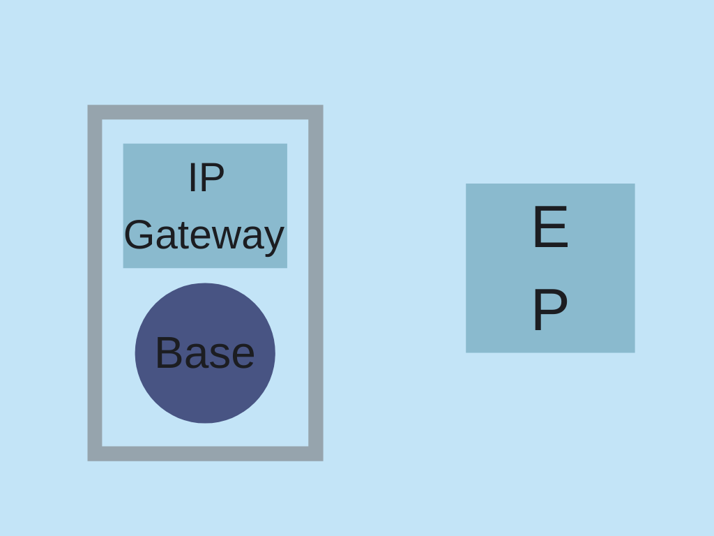 Basic IP Gateway 